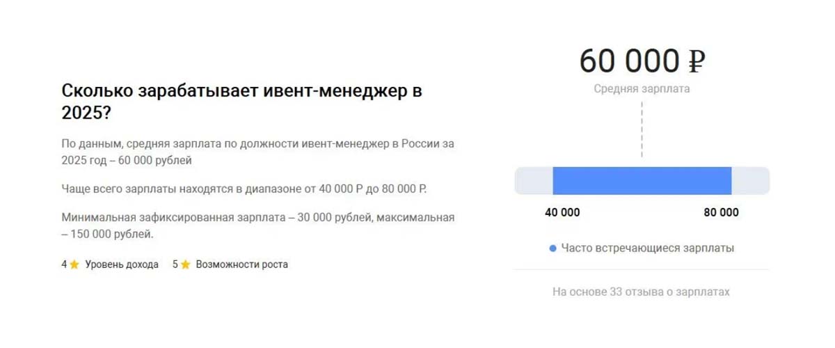 данные Dream Job, о среднем уровнем ЗП event-менеджеров в 2025 году